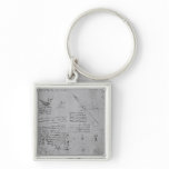 Astronomical diagrams, from the Codex keychains