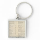 Atlas international key chain
