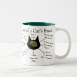Atlas Of a Cat's Brain Coffee Mugs