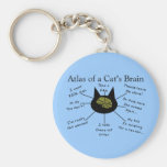 Atlas Of a Cat's Brain Key Chain