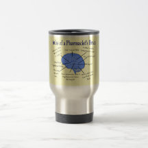 Atlas Of A Pharmacist's Brain-Hilarious Coffee Mugs