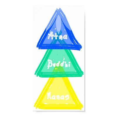 Atma-Buddhi-Manas Mandala Print from Zazzle. Atma-Buddhi-Manas Mandala Print from Zazzle.