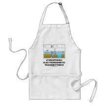 Atmospheric Electromagnetic Transmittance Aprons
