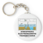 Atmospheric Electromagnetic Transmittance Key Chains