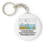 Atmospheric Electromagnetic Transmittance Key Chain