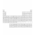 Atoms Family Tree Atoms Family Tree