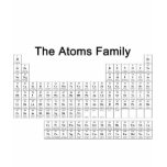 Atoms Family Tree Atoms Family Tree