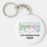 ATP Generation Inside (Electron Transport Chain) Keychain