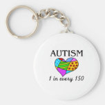 Autism Patch Heart Key Chain