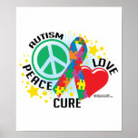Autism PLC Posters