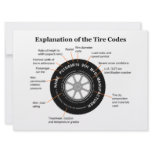 Automobile Tire Identification Diagram Custom Invitations