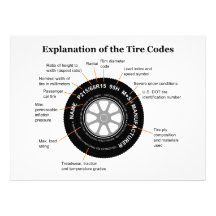 Automobile Tire Identification Diagram Custom Invitations