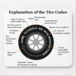 Automobile Tire Identification Diagram Mouse Pads