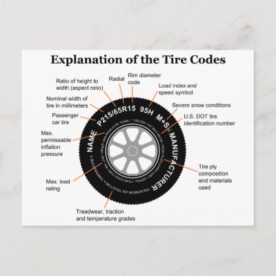 Tire Diagram