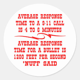 Average response time...