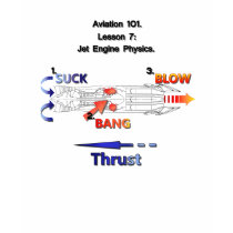 Aviation Physics t-shirts by Softproduct Aviation Physics t-shirts