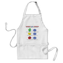 Avoid GM foods avoid 5 digit PLU starting with 8 Aprons