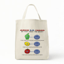 Avoid GM foods avoid 5 digit PLU starting with 8 Tote Bags