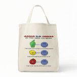 Avoid GM foods avoid 5 digit PLU starting with 8 bags