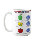 Avoid GM foods avoid 5 digit PLU starting with 8 Mugs