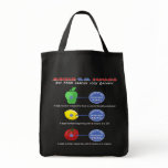 Avoid GM foods bags