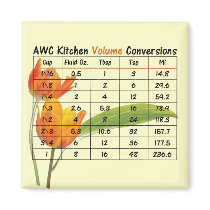 AWC Kitchen Magnet - Volume