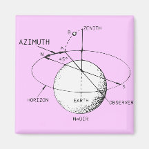 Azimuth Diagram Magnet