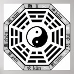 Ba gua Later Heaven Eight Symbols Poster