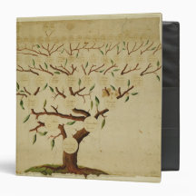 Bach Family Tree, c.1750-1770 Binders