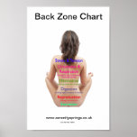 Back Zone Chart posters