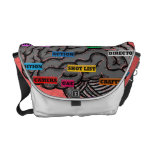 bag brain filmmaker actor camera movie courier bag
