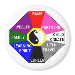 BAGUA with colors and labels - magnet