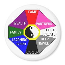 BAGUA with colors and labels - magnet by Horseshoes3 BAGUA with colors and labels - magnet