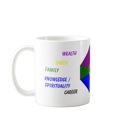 BAGUA with colors and labels - mug by Horseshoes3