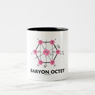 Baryon Octet (Particle Physics) Coffee Mugs