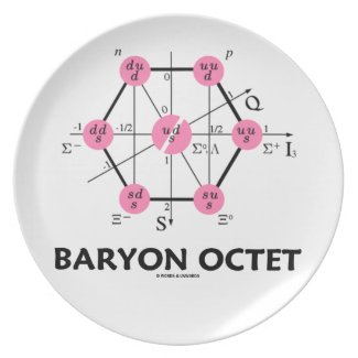 Baryon Octet (Particle Physics) Plate
