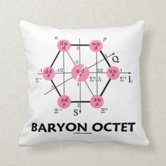 Baryon Octet (Particle Physics) Throw Pillow