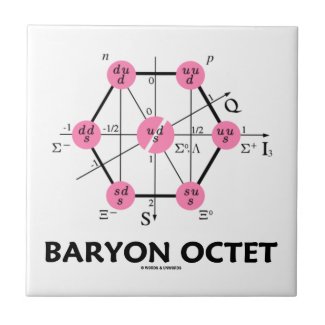 Baryon Octet (Particle Physics) Tile