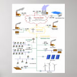 Basic Diagram of an Electricity Grid Schematic Posters