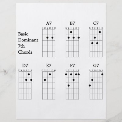 B Chord Cheat