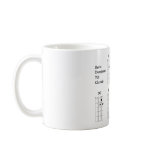 Basic Dominant Seventh Chords Coffee Mug