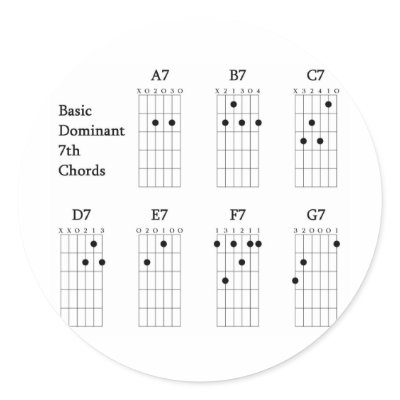 Basic Dominant Seventh Chords Round Sticker by STUDENT_X