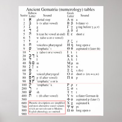 gematria chart