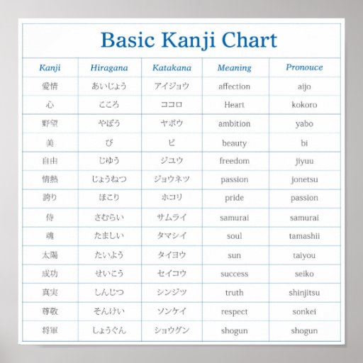 basic-kanji-chart-1-poster-zazzle