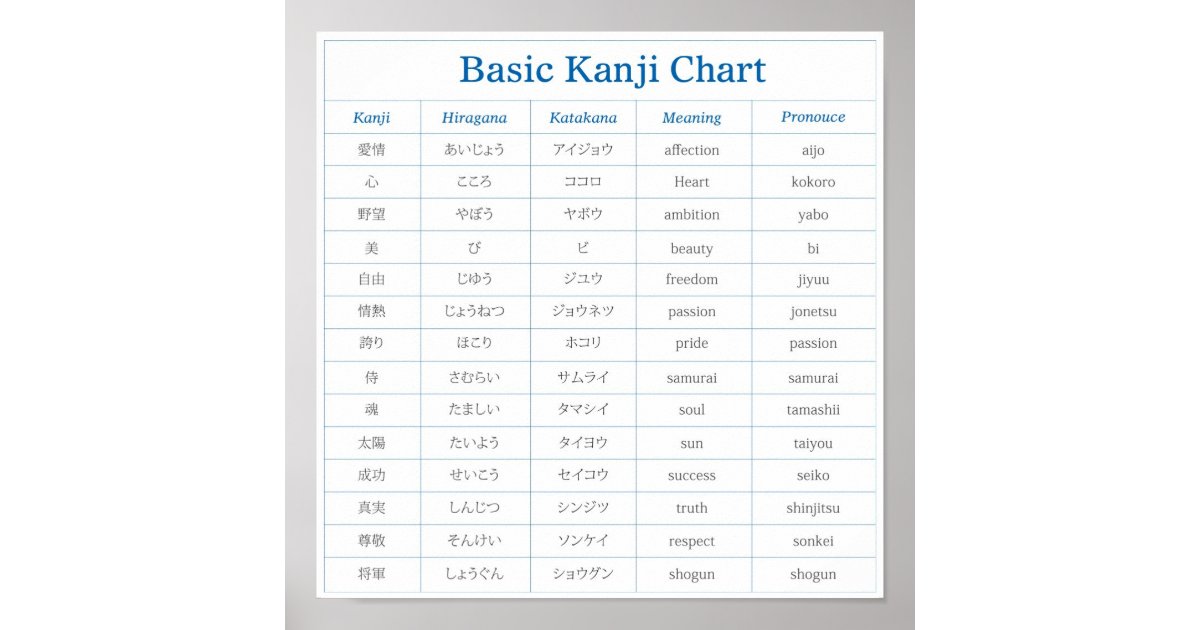 Basic Kanji Chart 1 Poster Zazzle
