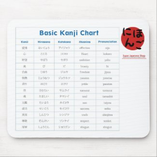 Basic Kanji Chart (Affection) Mousepad