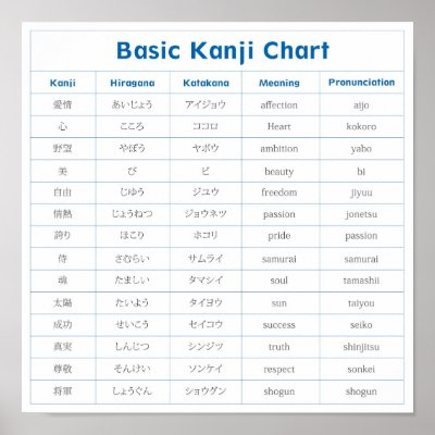 basic kanji