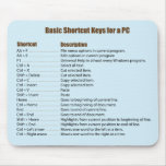 Basic Keyboard Shortcuts Mousepad