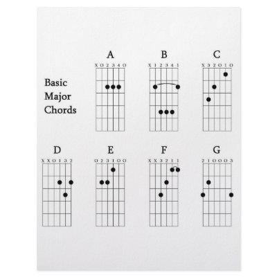Basic Major Chords Letterhead by STUDENT_X
