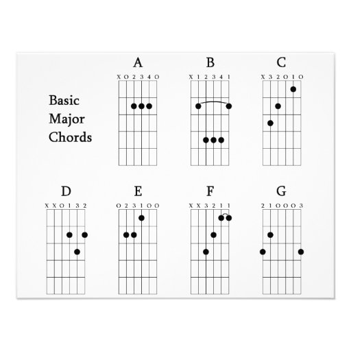 Basic Major Chords Personalized Invite